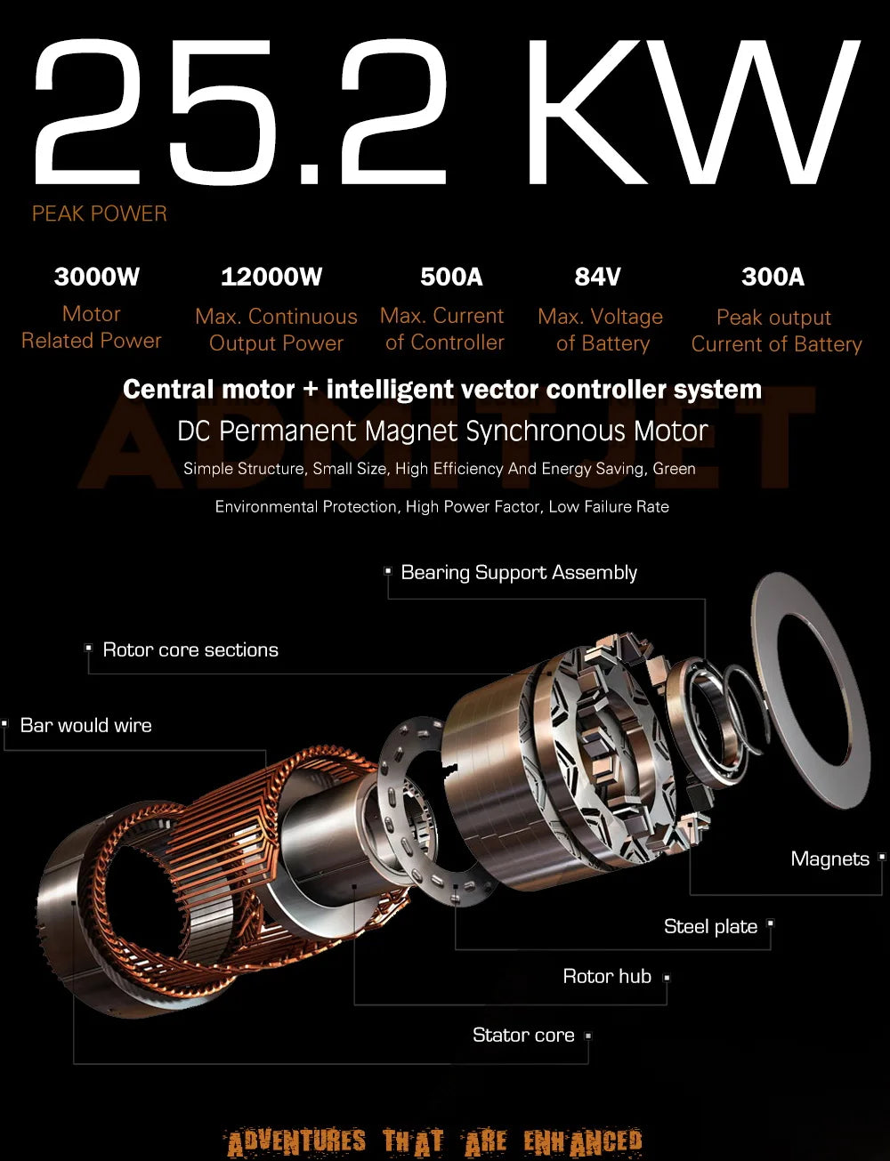 72V 20000W Longest Range Electric Bike